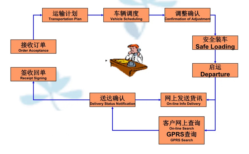 苏州工业园区到宝鸡物流专线-苏州工业园区到宝鸡货运公司-苏州工业园区到宝鸡运输专线